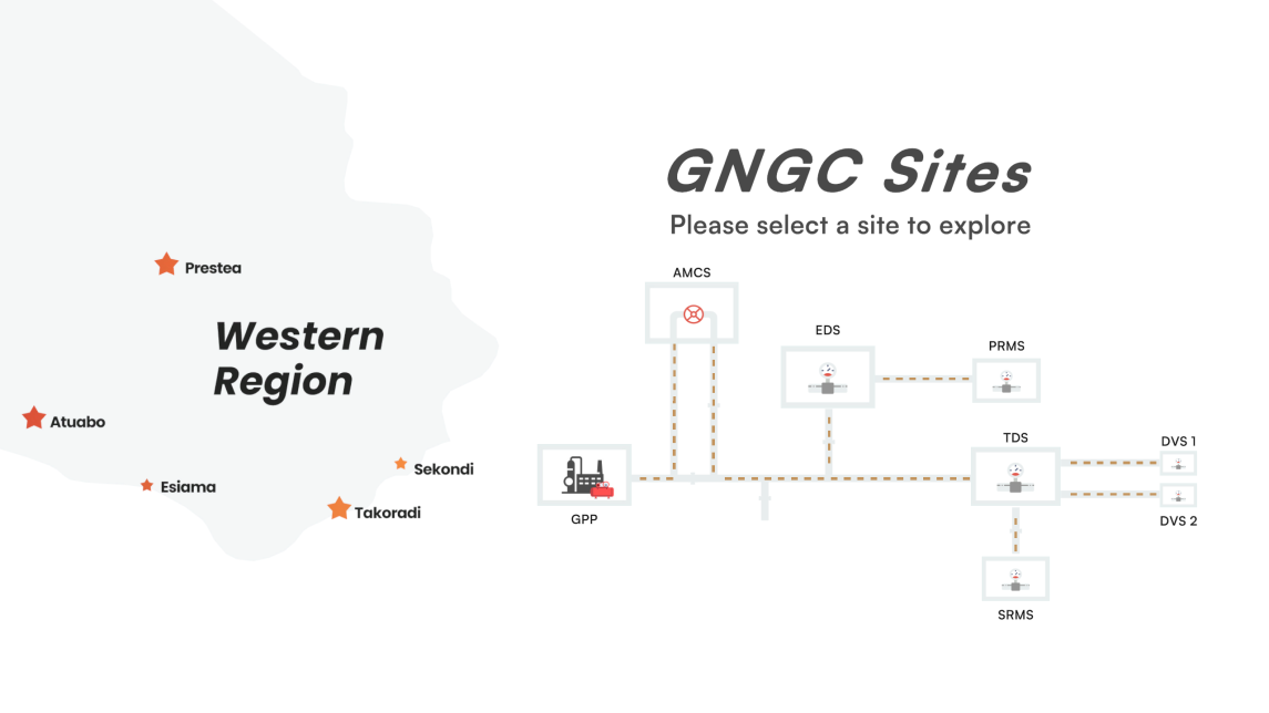 Site Selection Overview